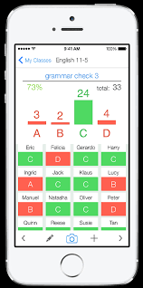 Plicker right and wrong